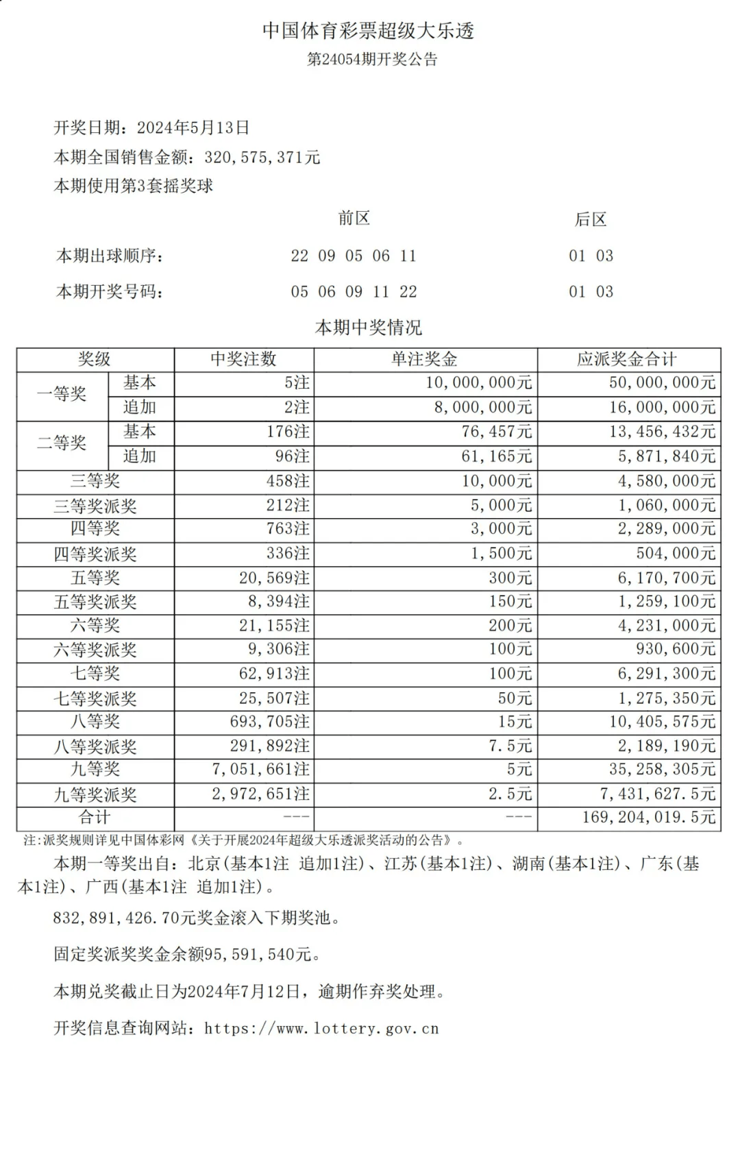 全国开奖结果查询大全（彩票今日查询结果）