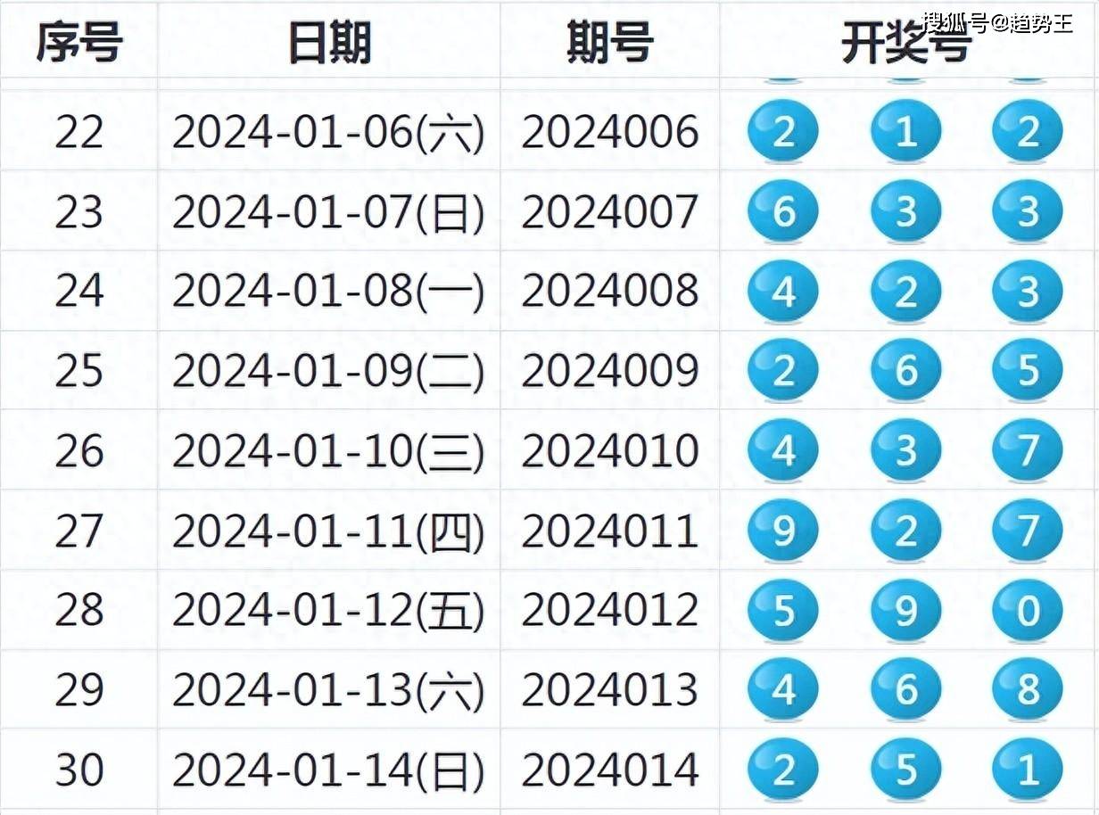 新澳六开彩开奖号码结果