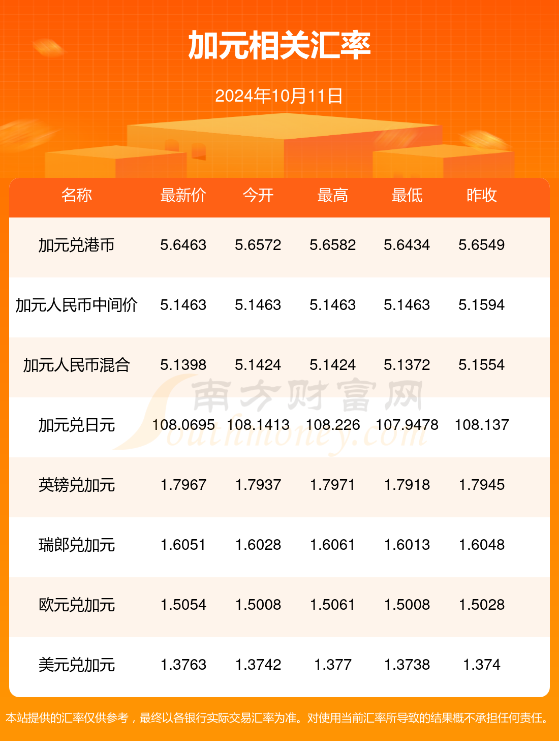 香港今日开奖号码