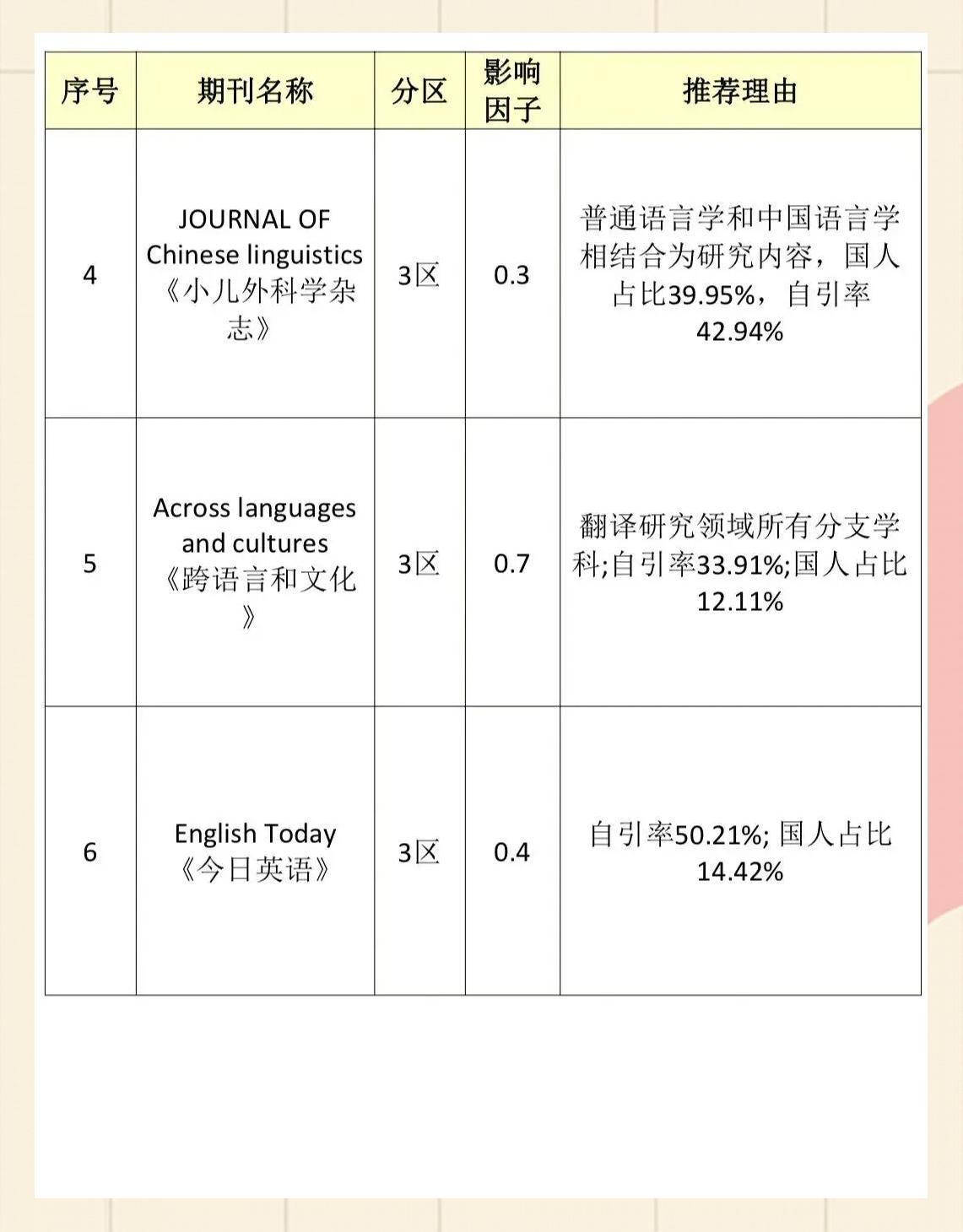 sci期刊体育类（体育类sci好发吗）