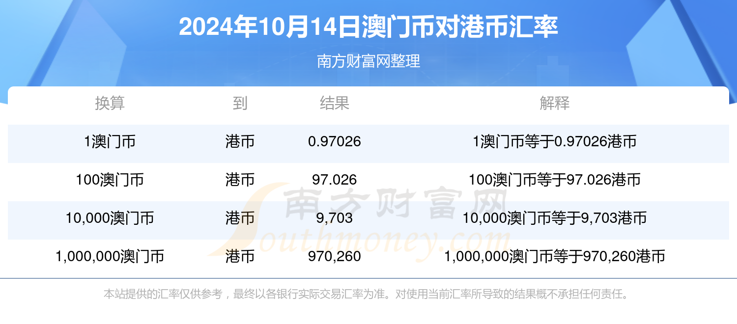 2024年新奥六彩开