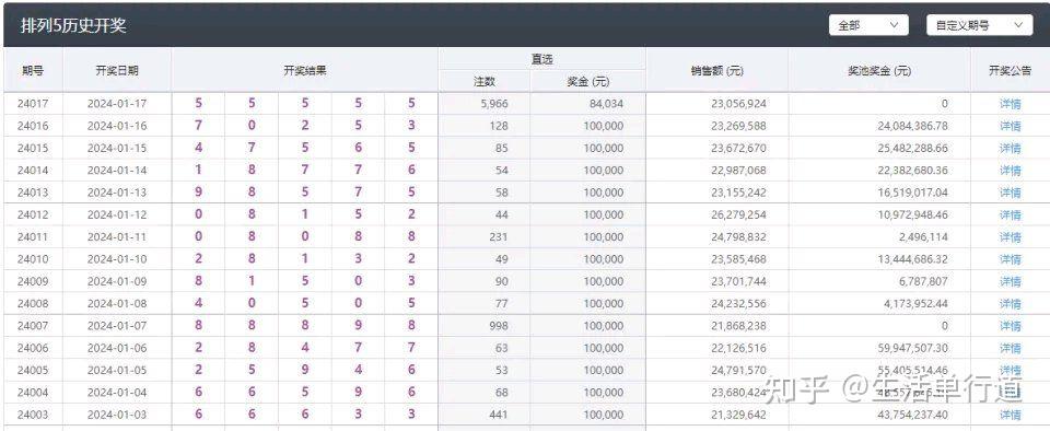 排五今日开奖公布（排列五开奖公告今天）
