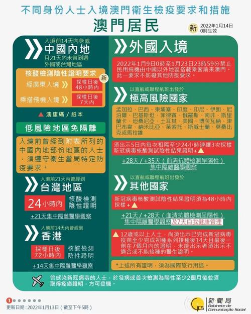 澳门资料大全 正版资料2022年,绝对策略计划研究_社交版40.12.0