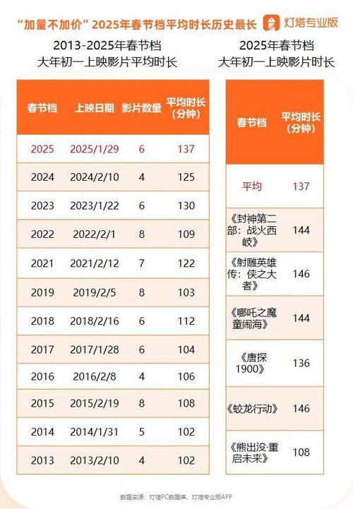 2025年4月 第120页