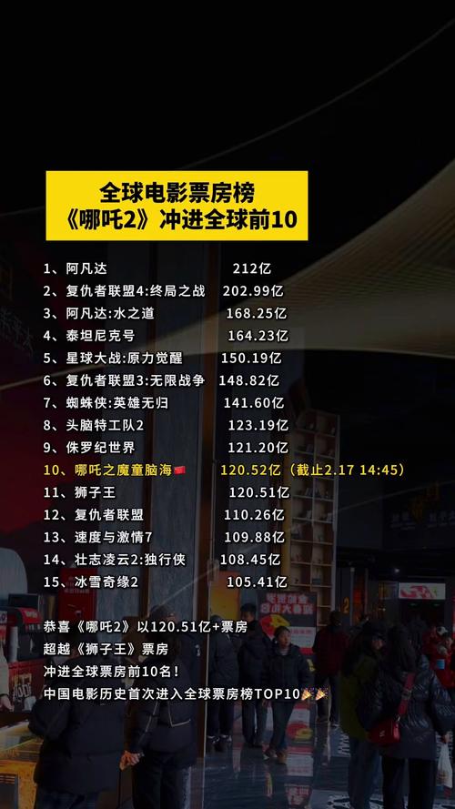 2020美国电影票房排行榜,2020美国电影票房排行榜最新