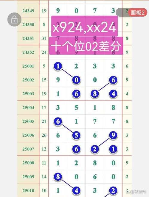 万能3码对照表,万能3码天天中奖